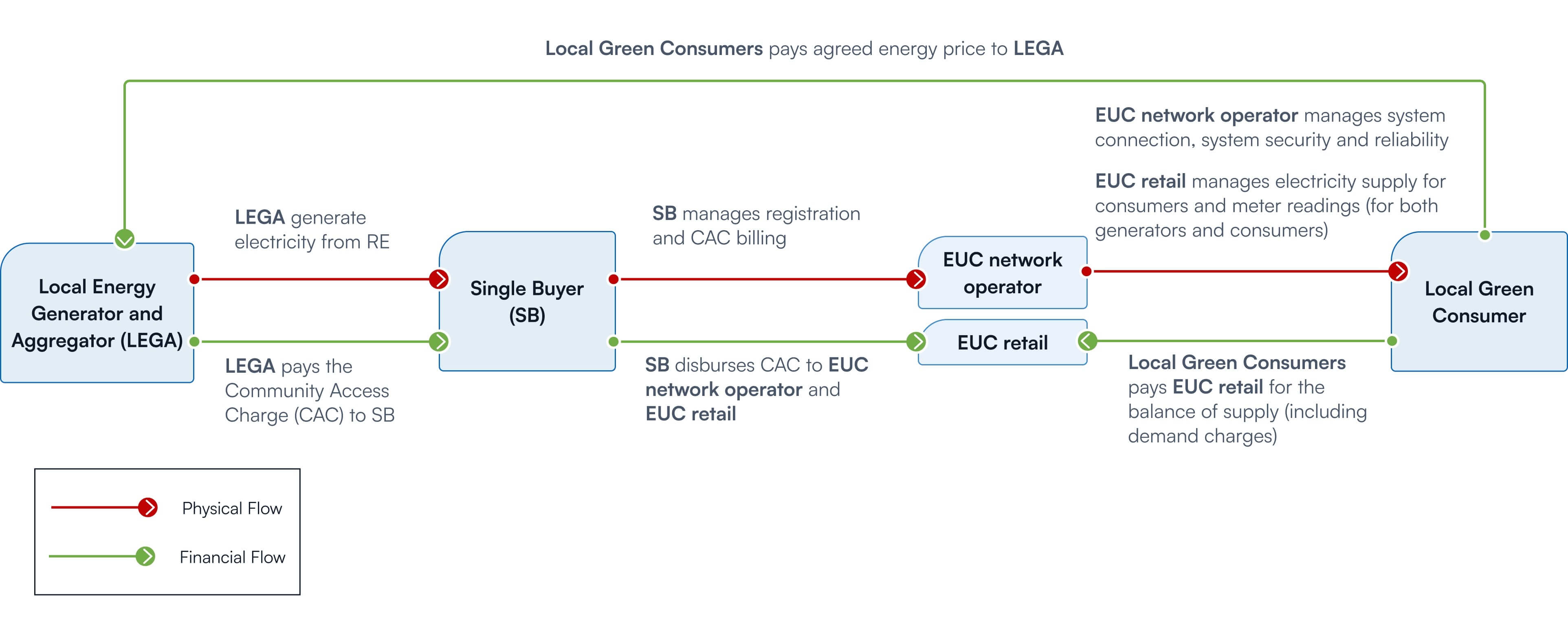 cream-implementation-framework-292240b244cac4cdbb11797320a7ee615