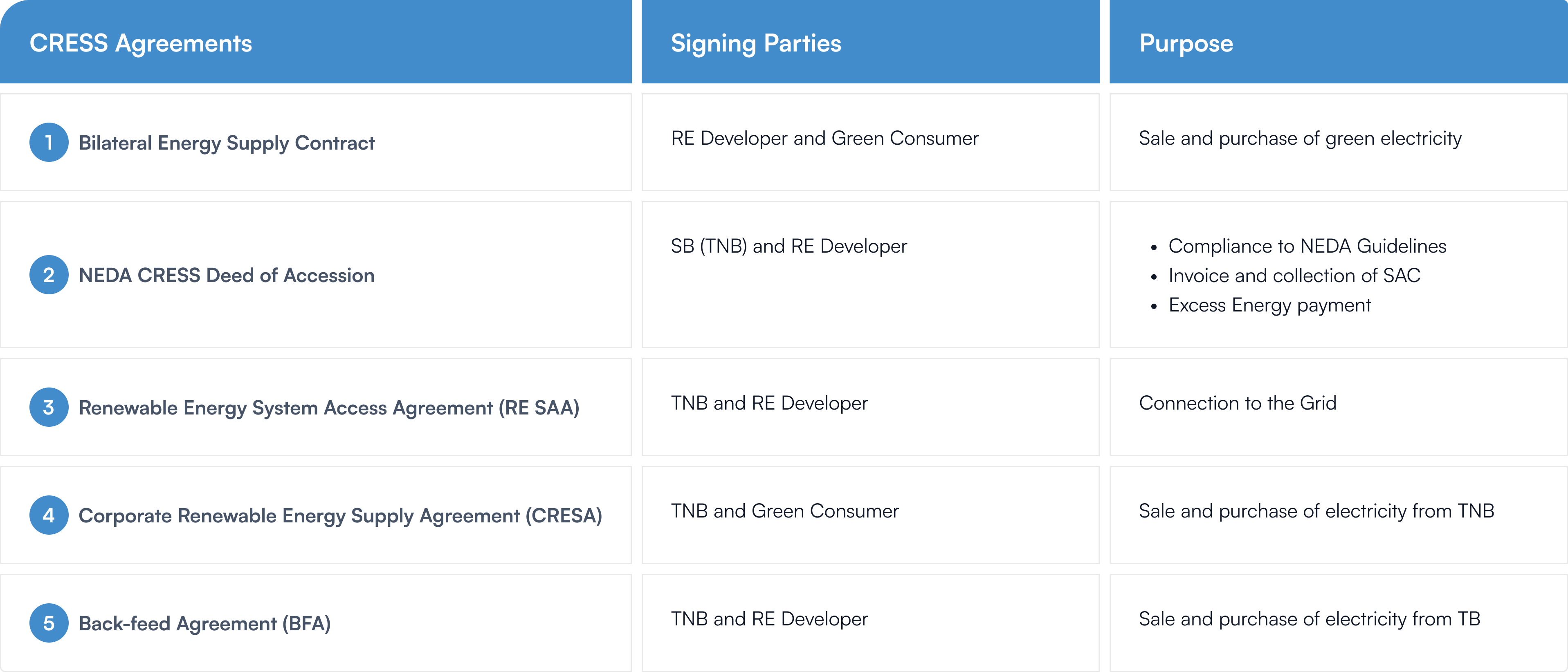CRESS Contractual Framework Table CRESS Contractual Framework Table
