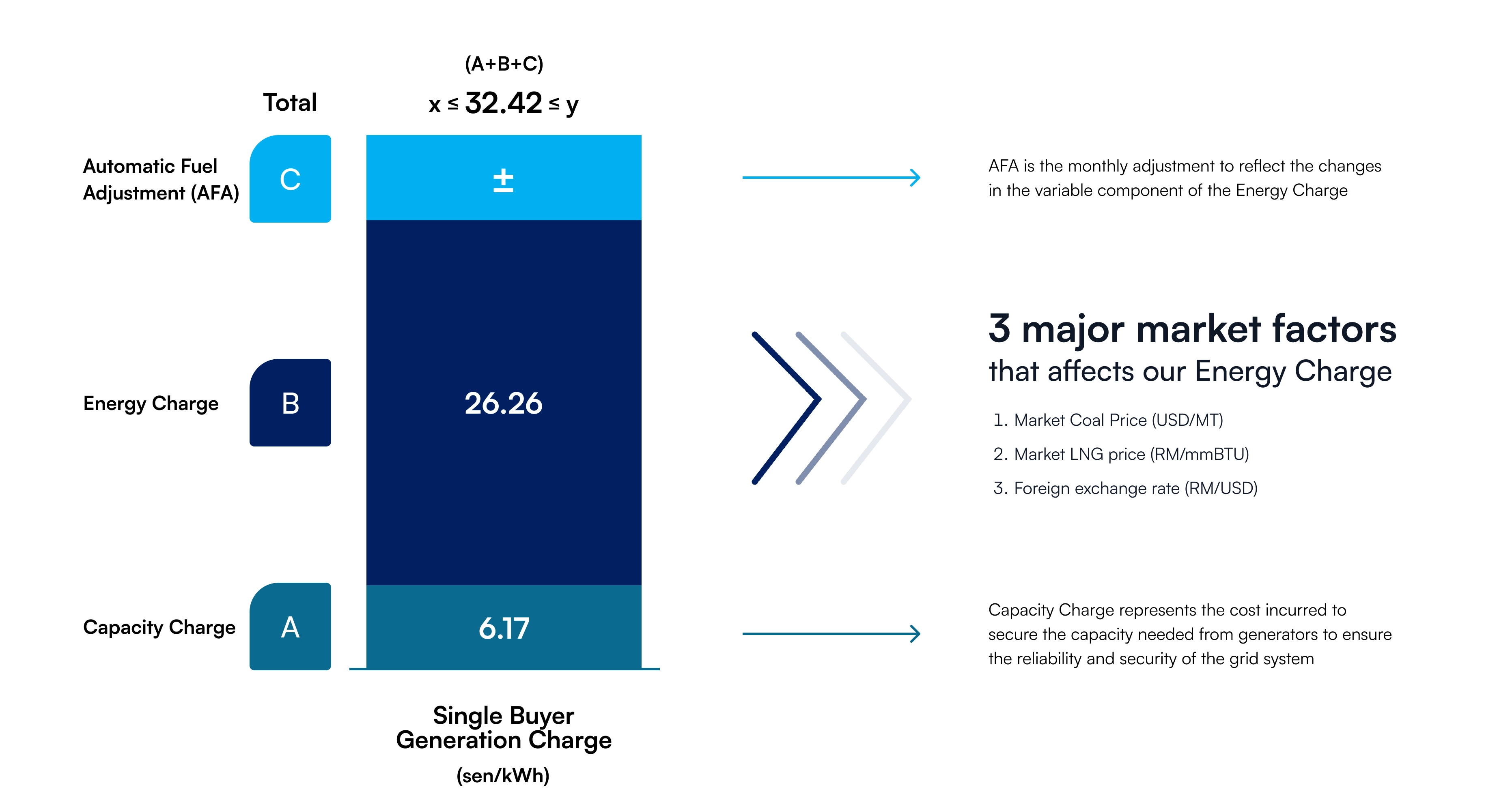 Monthly Fuel Adjustment
