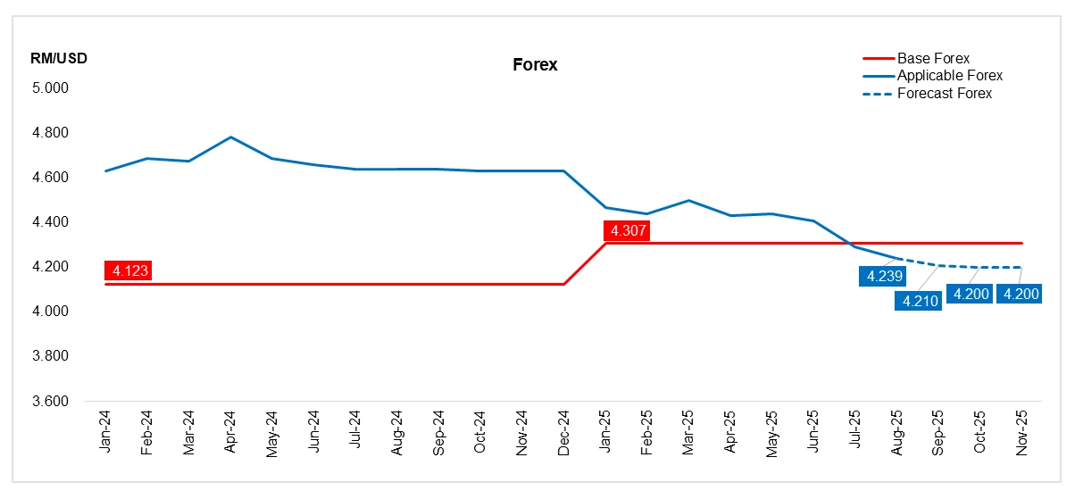 ForexTrending ForexTrending